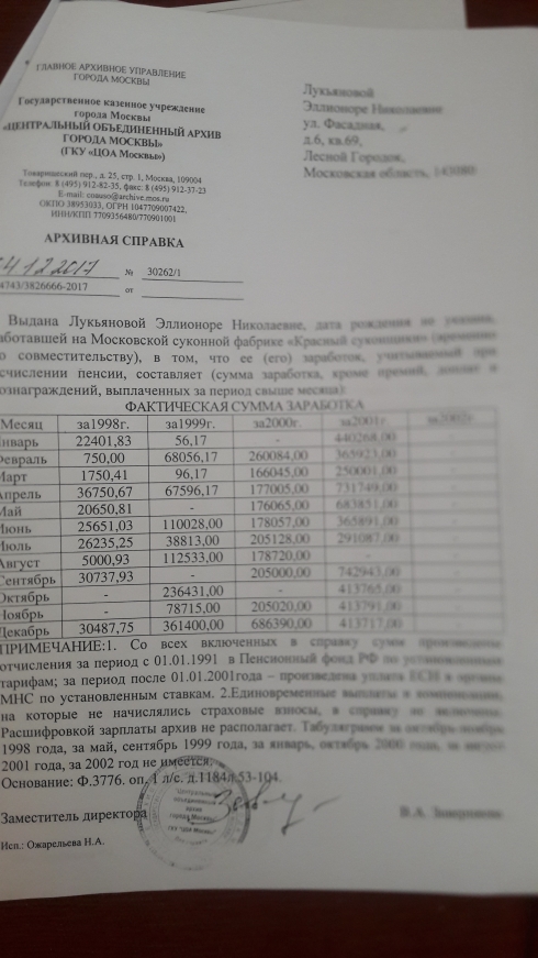 Справка с места работы для назначения пенсии образец